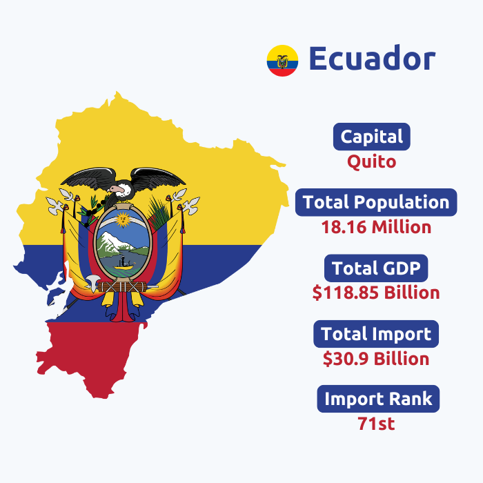  Ecuador Customs Import Data | Ecuador Trade Shipment Data